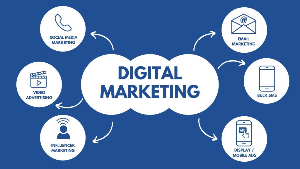 Digital Marketing